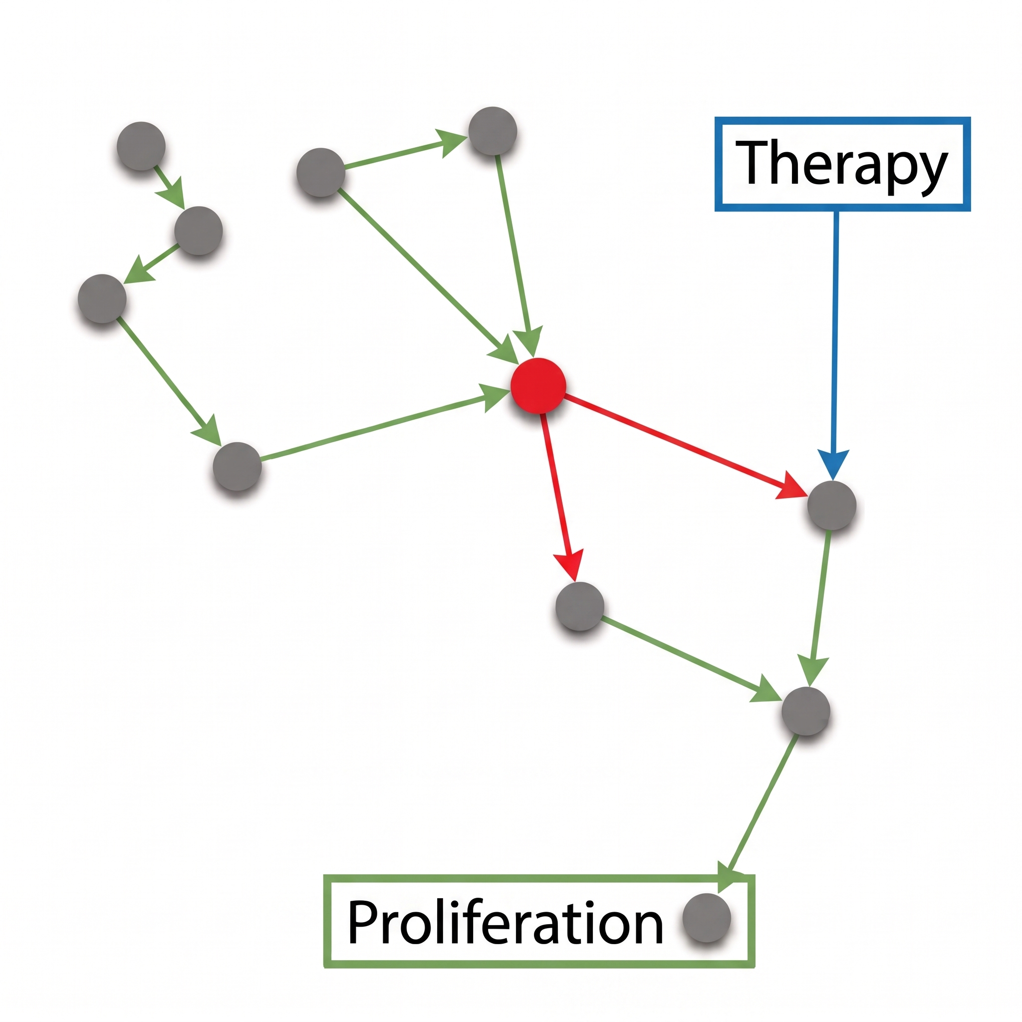 Patient scale of the Cellworks biosimulation platform
